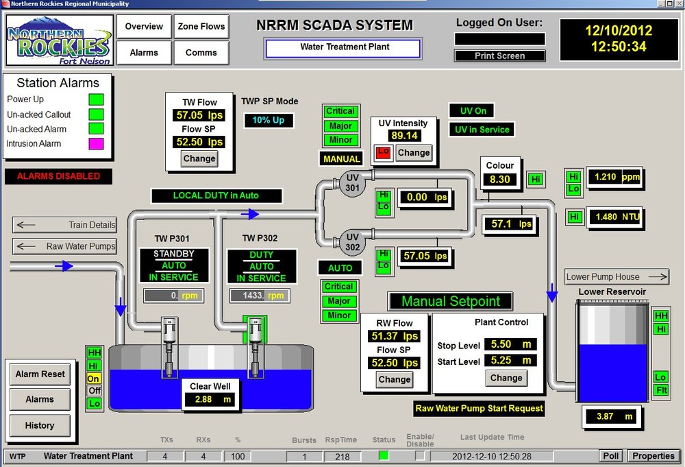 Northern Rockies Yerel Belediyesi SCADA’sını Bütün Su ve Atık Su Arıtma Operasyonları için Geliştiriyor